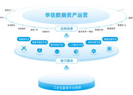 数据资产运营，赋能企业数字经济新时代